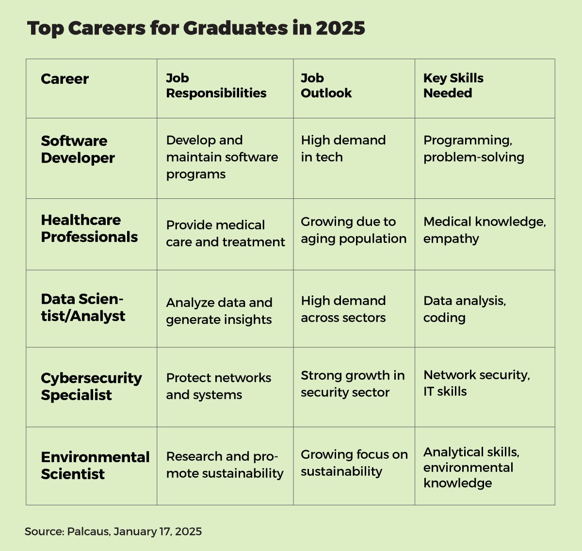 Top Careers for Graduates in 2025