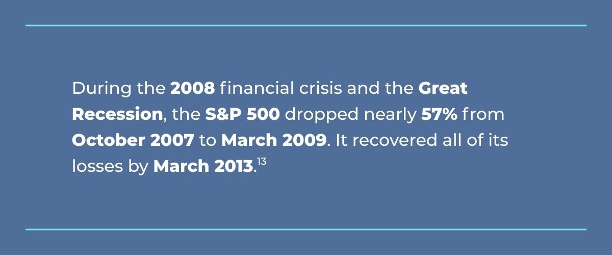 S&P 500 Facts 3