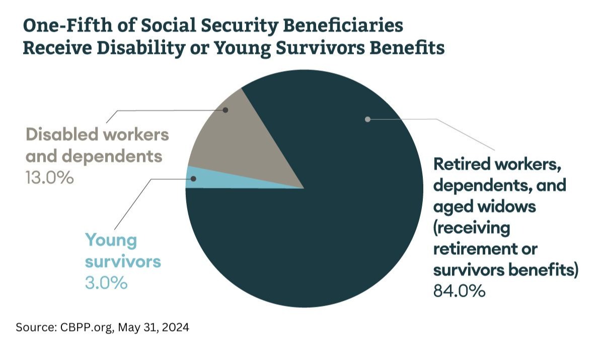 Social Security is more than just retirement benefits