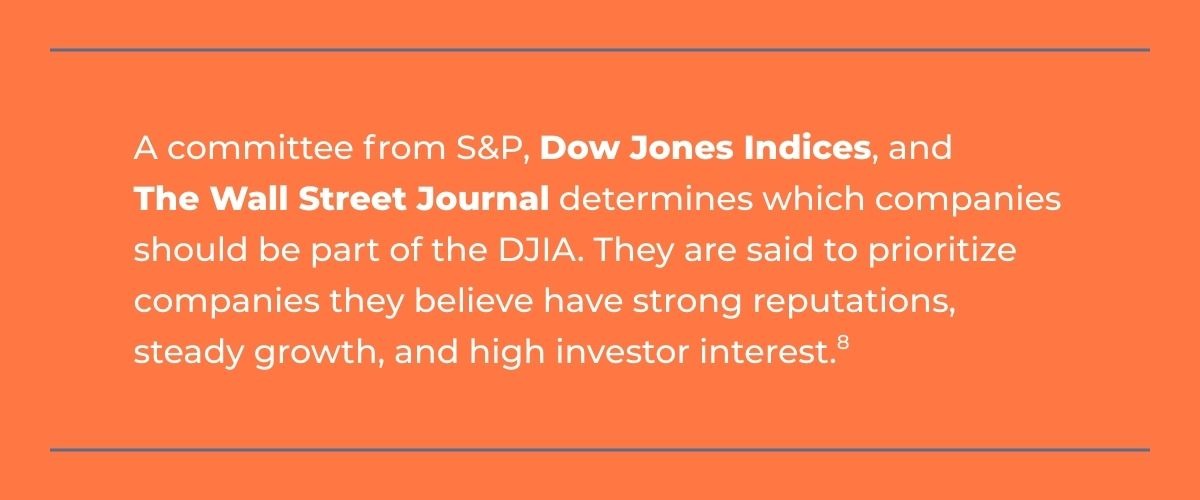 DJIA Facts 3