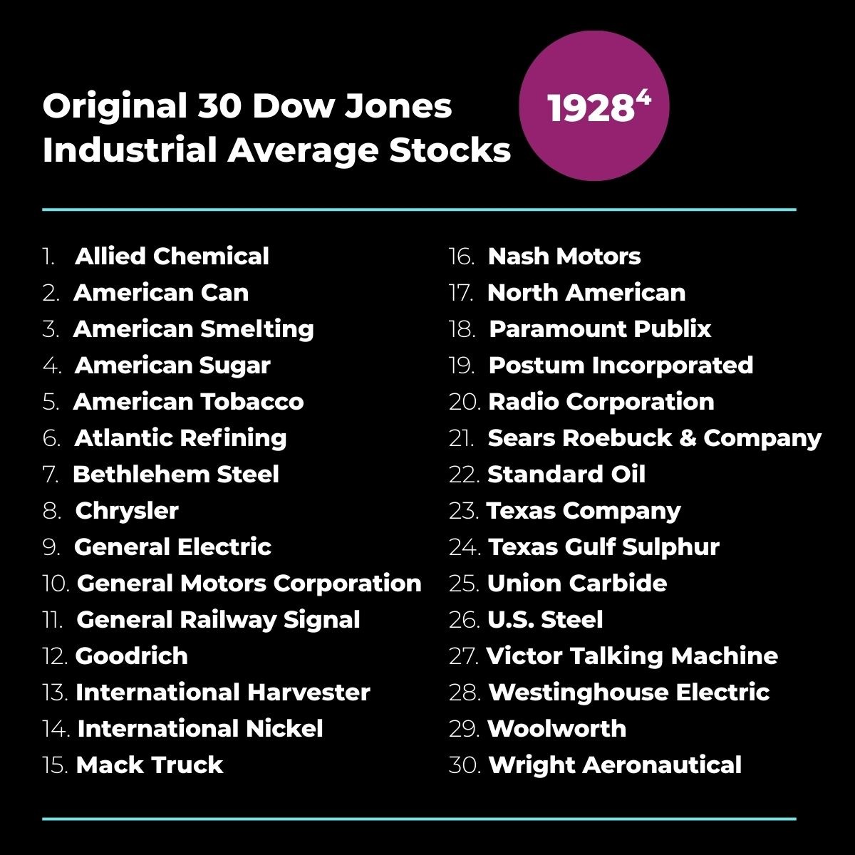 Original 30 Dow Jones Industrial Average Stocks