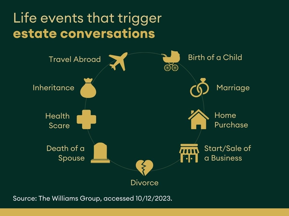 Life events that trigger estate conversations