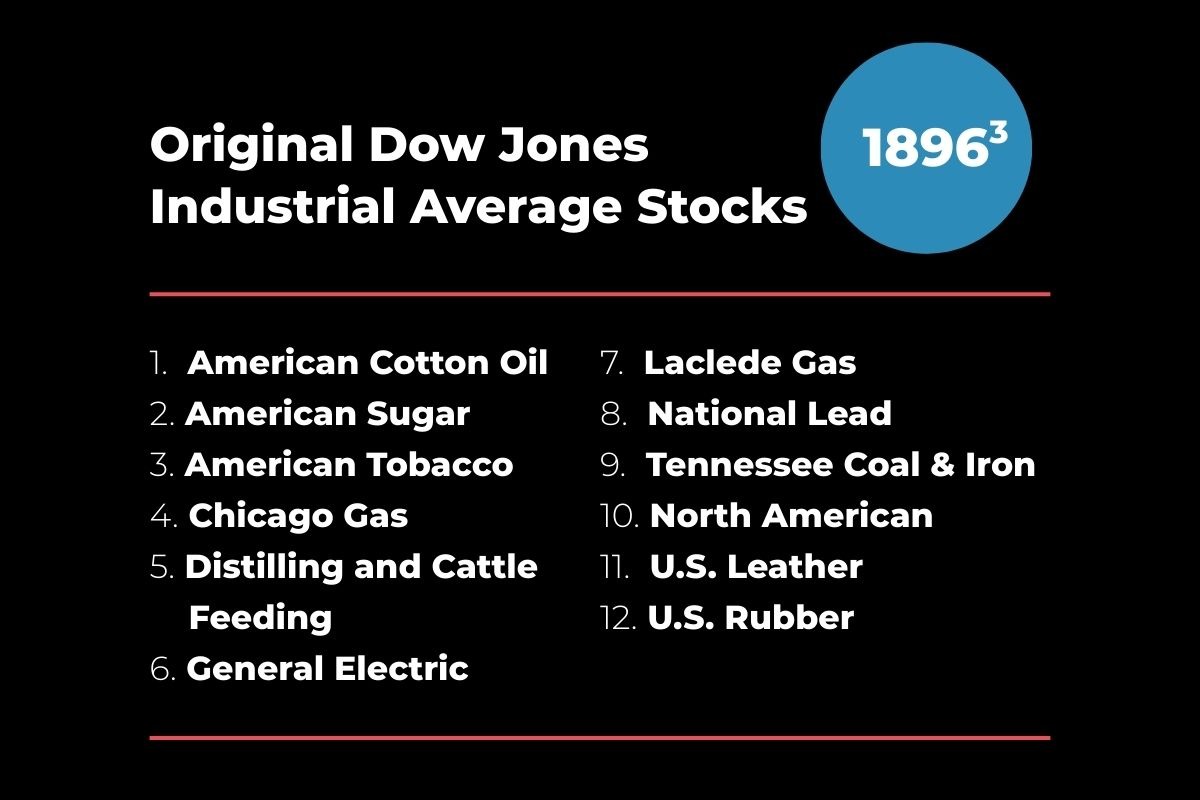 Original Dow Jones Industrial Average Stocks